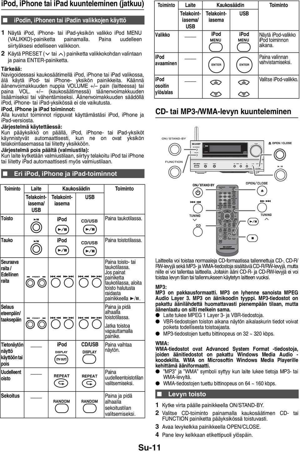 Navigoidessasi kaukosäätimellä ipod, iphone tai ipad valikossa, älä käytä ipod- tai iphone- yksikön painikkeita. Käännä äänenvoimakkuuden nuppia VOLUME +/ pain (laitteessa) tai paina VOL.