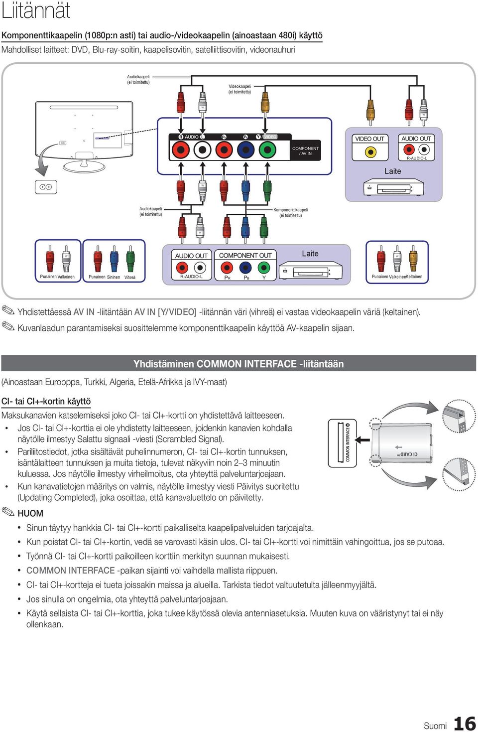 toimitettu) R W R B G R W R B G AUDIO OUT COMPONENT OUT Laite R W Punainen Valkoinen Punainen Sininen Vihreä R-AUDIO-L PR PB Y Punainen ValkoinenKeltainen Yhdistettäessä AV IN -liitäntään AV IN