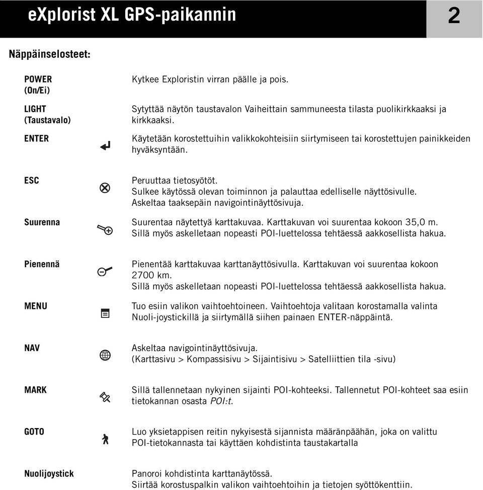 ESC Peruuttaa tietosyötöt. Sulkee käytössä olevan toiminnon ja palauttaa edelliselle näyttösivulle. Askeltaa taaksepäin navigointinäyttösivuja. Suurenna Suurentaa näytettyä karttakuvaa.