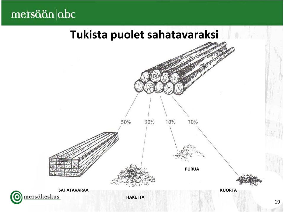 PURUA