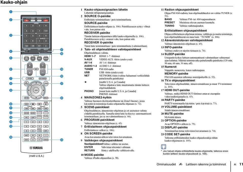 2 SOURCE O-painike Erillislaite toimintatilaan / pois toimintatilasta. SOURCE-painike Erillislaitteen kauko-ohjaus (s. 106). Painikkeeseen syttyy vihreä valo, kun painat sitä.