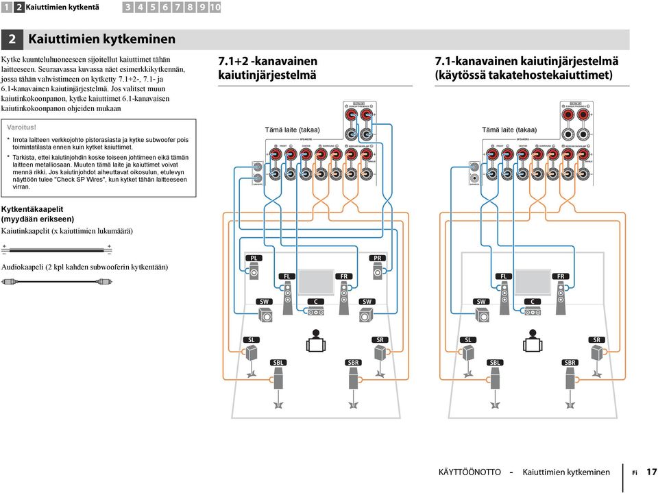 1-kanavaisen kaiutinkokoonpanon ohjeiden mukaan 7.1+2 -kanavainen kaiutinjärjestelmä EXTRA SP ZONE2/F.PRESENCE 7.1-kanavainen kaiutinjärjestelmä (käytössä takatehostekaiuttimet) EXTRA SP ZONE2/F.
