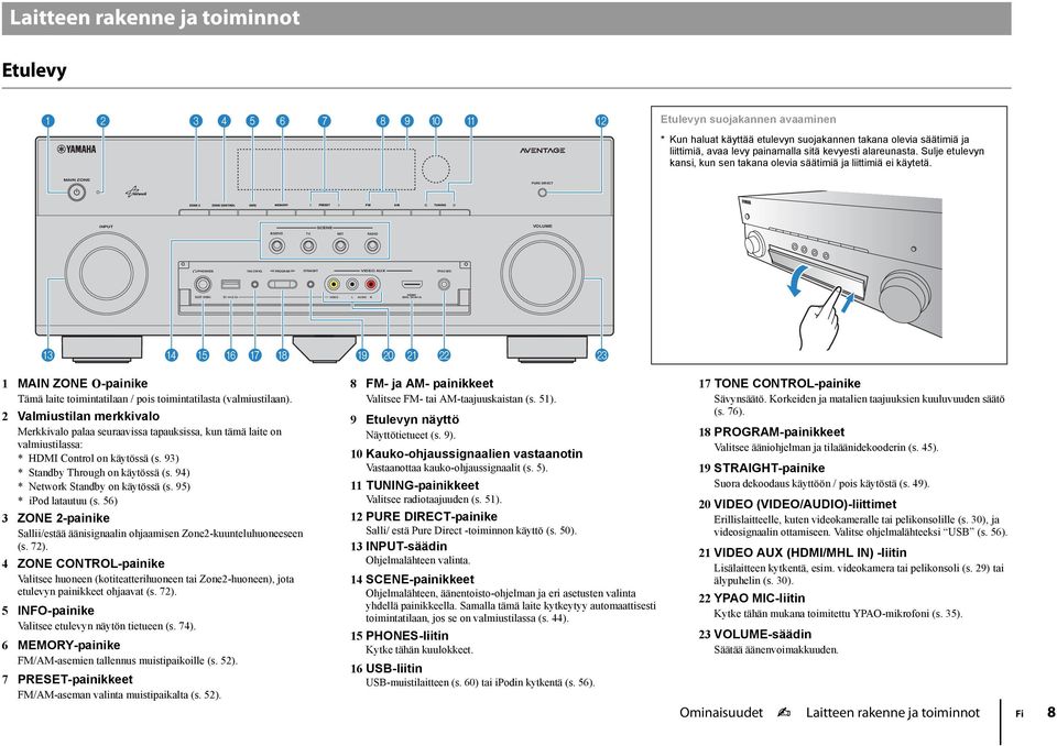 MAIN ZONE PURE DIRECT ZONE 2 ZONE CONTROL INFO MEMORY PRESET FM AM TUNING INPUT SCENE BD/DVD TV NET RADIO VOLUME PHONES TONE CONTROL PROGRAM STRAIGHT AUX YPAO MIC SILENT CINEMA 5V 2.