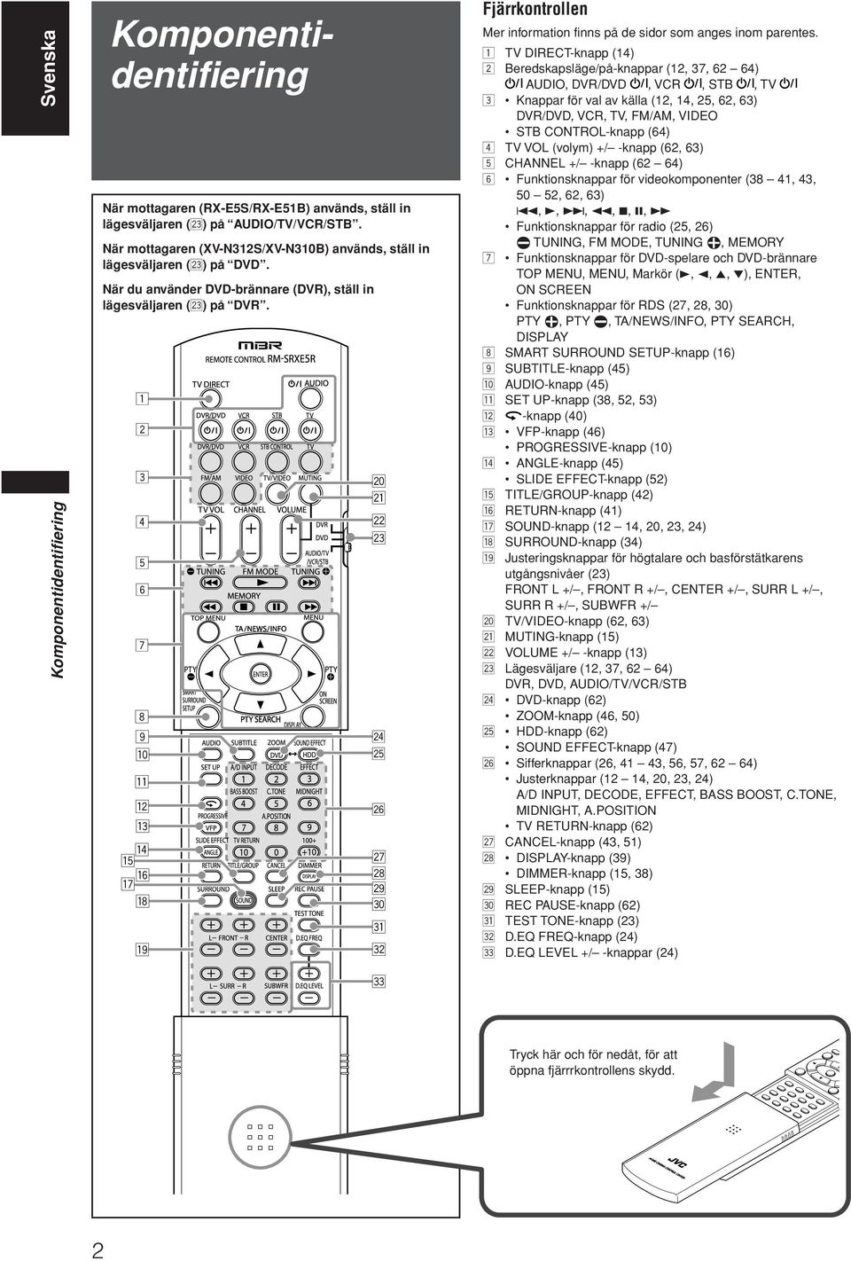 1 2 3 4 5 6 7 8 9 p q w e r t u y i o ; a s d f g h j k l / z x Fjärrkontrollen Mer information finns på de sidor som anges inom parentes.