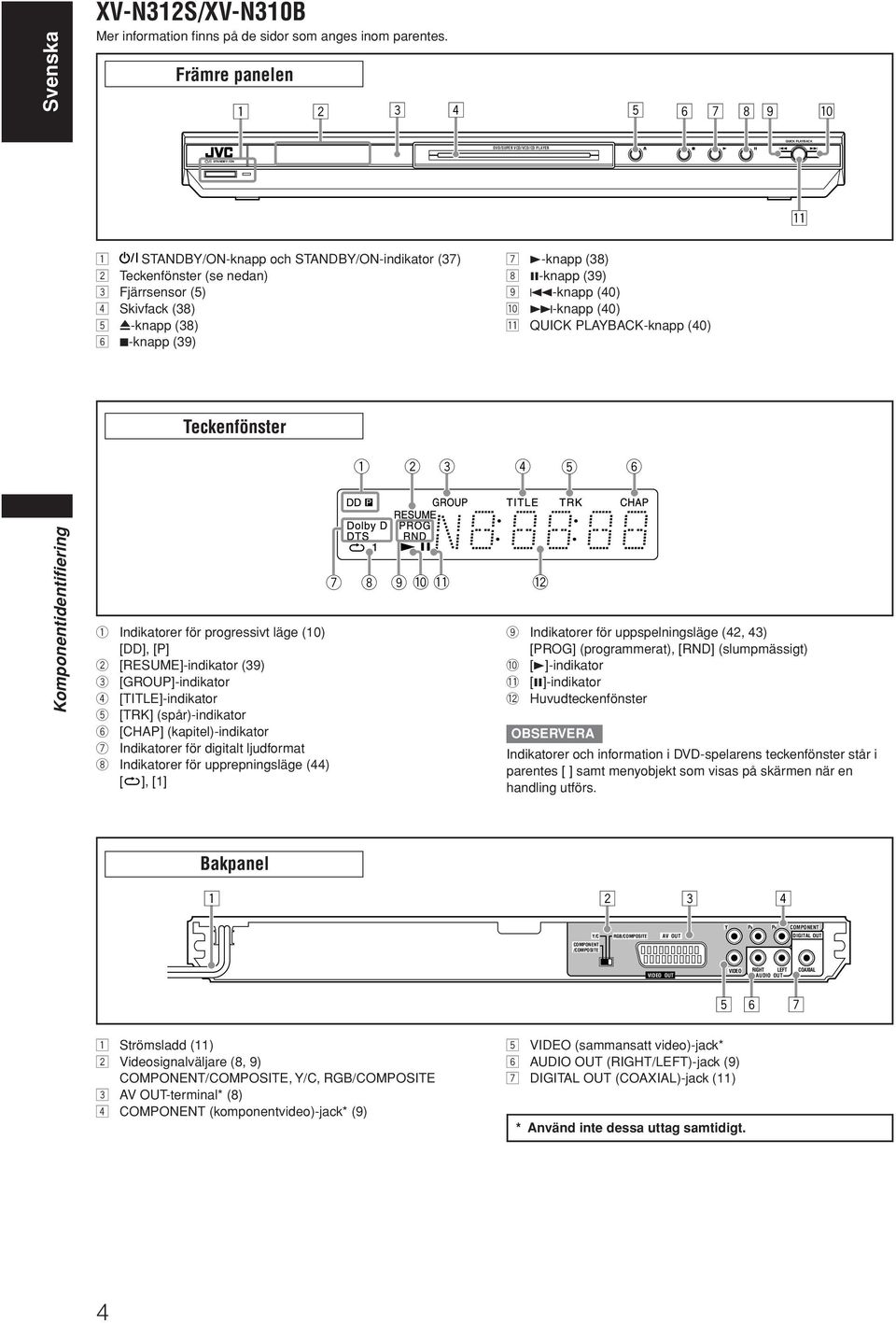 Skivfack (38) 5 0-knapp (38) 6 7-knapp (39) 7 3-knapp (38) 8 8-knapp (39) 9 4-knapp (40) p -knapp (40) q QUICK PLAYBACK-knapp (40) Teckenfönster 1 2 3 4 5 6 Komponentidentifiering 1 Indikatorer för