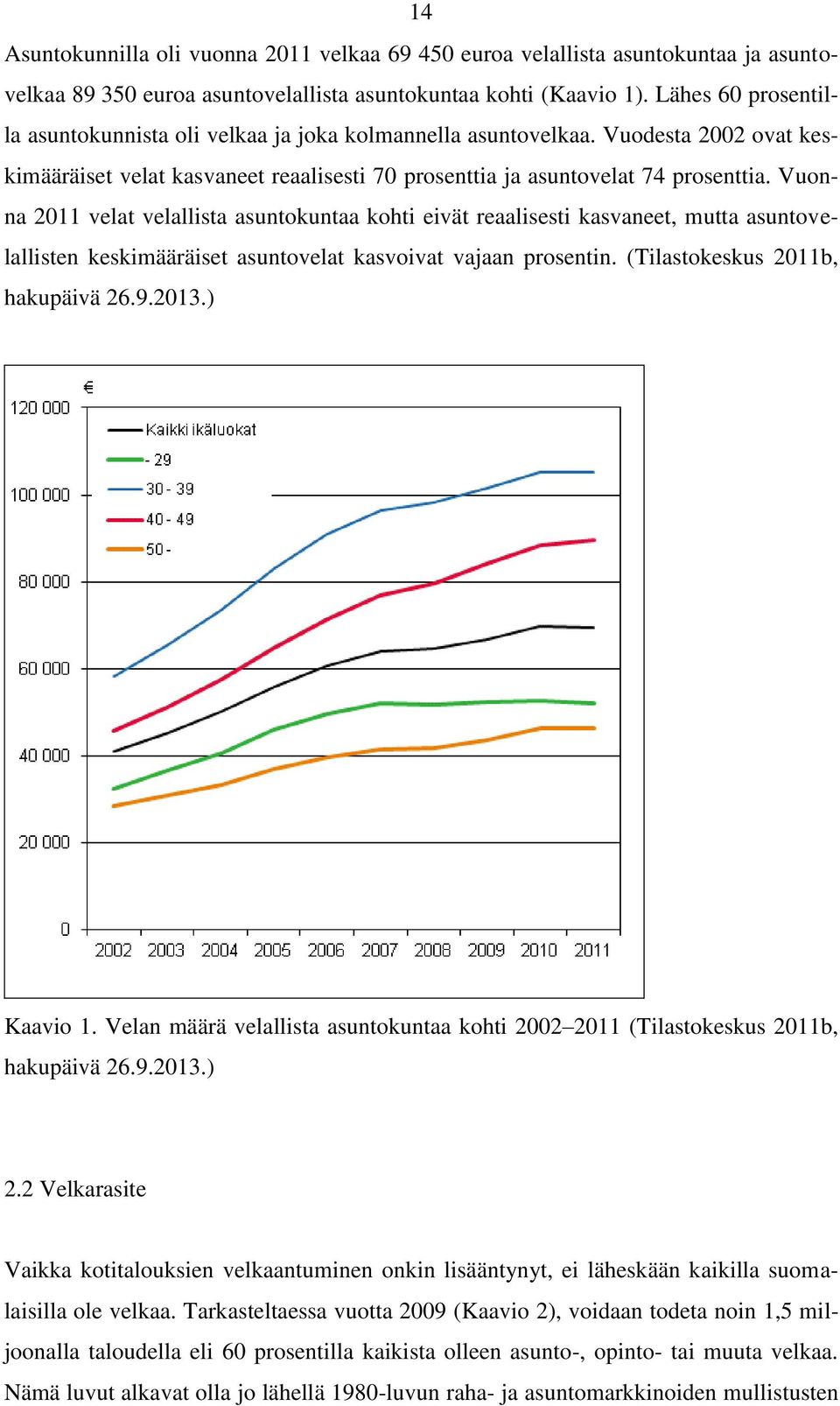 Vuonna 2011 velat velallista asuntokuntaa kohti eivät reaalisesti kasvaneet, mutta asuntovelallisten keskimääräiset asuntovelat kasvoivat vajaan prosentin. (Tilastokeskus 2011b, hakupäivä 26.9.2013.