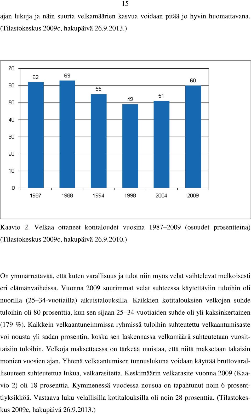 ) On ymmärrettävää, että kuten varallisuus ja tulot niin myös velat vaihtelevat melkoisesti eri elämänvaiheissa.