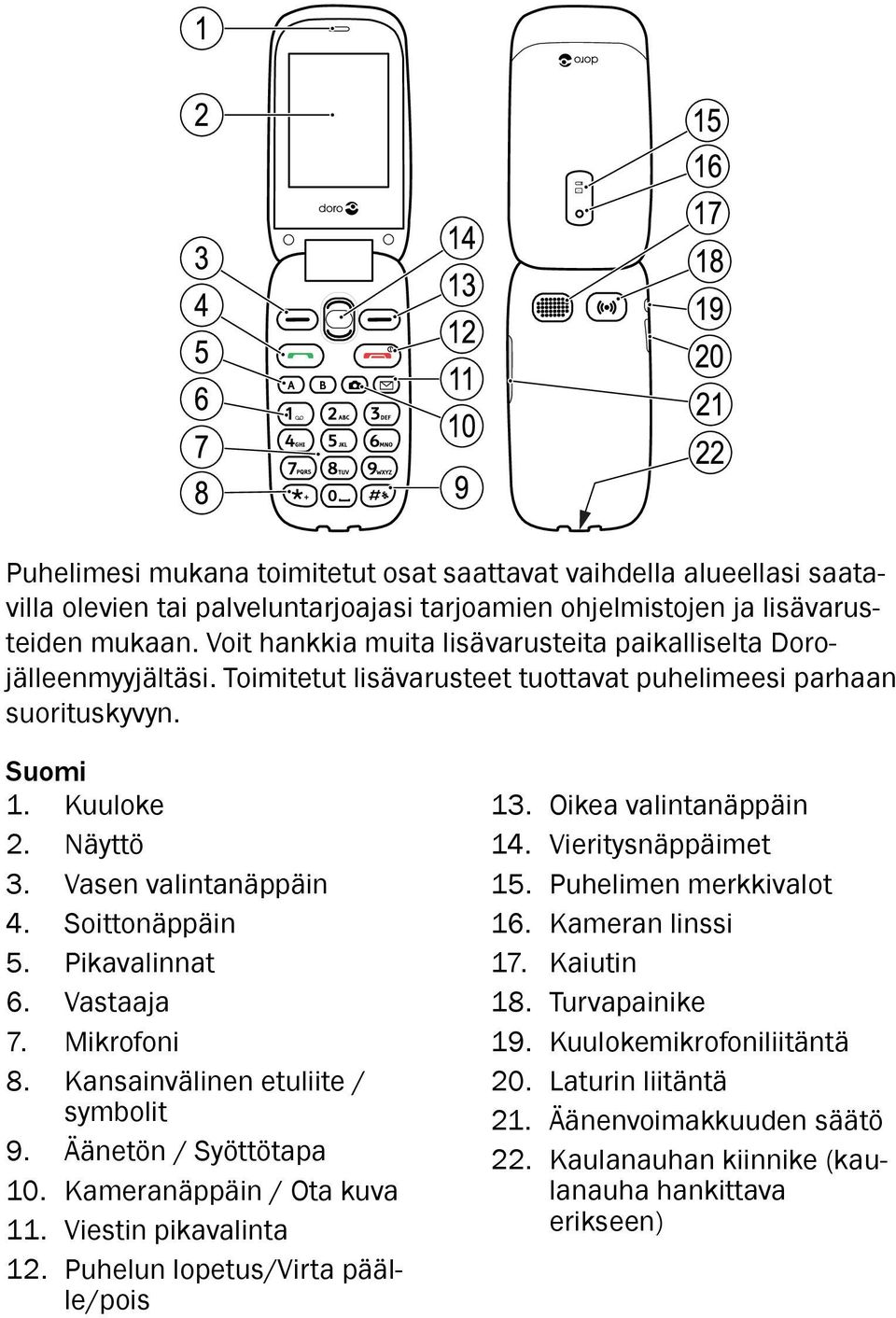 Vasen valintanäppäin 4. Soittonäppäin 5. Pikavalinnat 6. Vastaaja 7. Mikrofoni 8. Kansainvälinen etuliite / symbolit 9. Äänetön / Syöttötapa 10. Kameranäppäin / Ota kuva 11. Viestin pikavalinta 12.