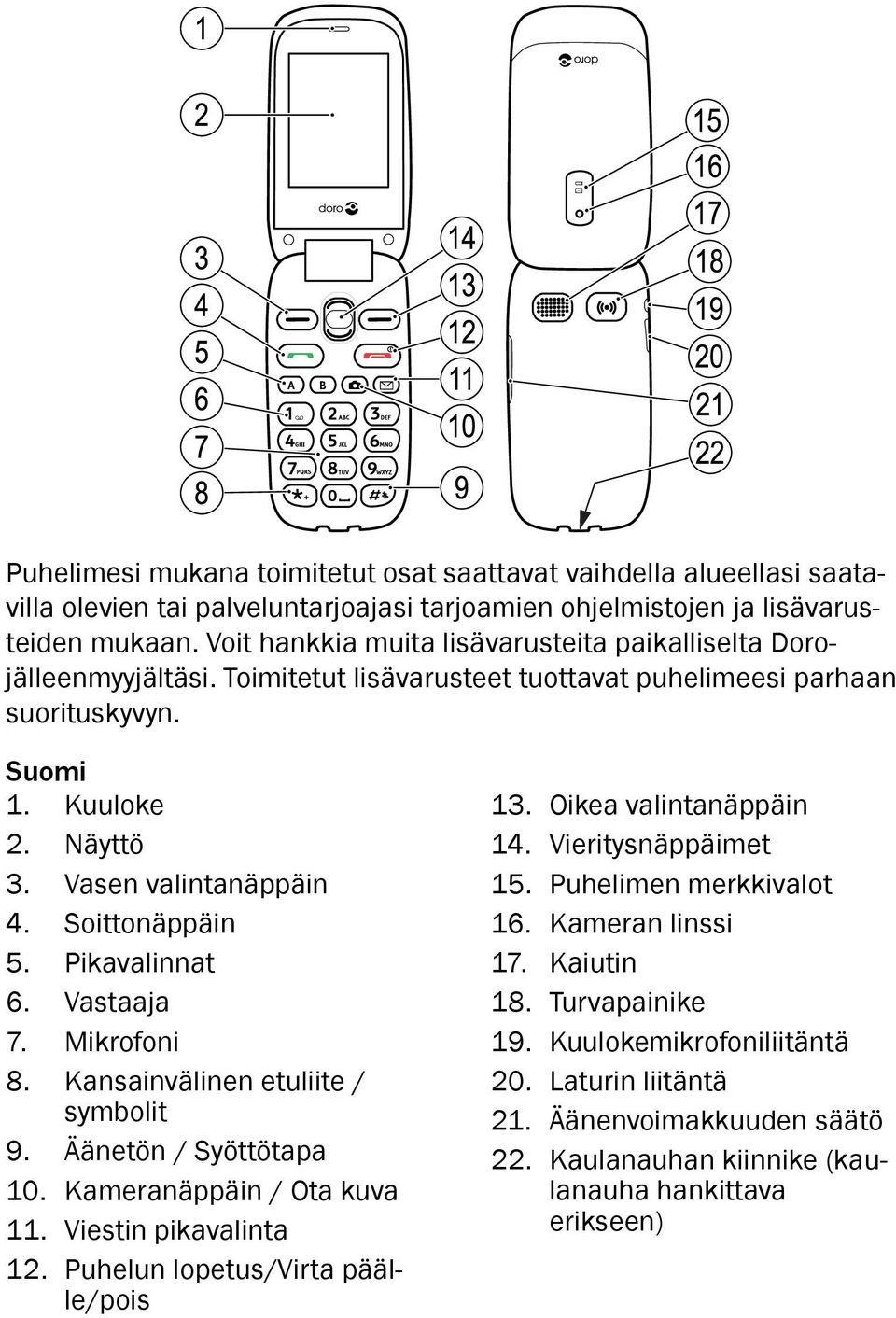 Vasen valintanäppäin 4. Soittonäppäin 5. Pikavalinnat 6. Vastaaja 7. Mikrofoni 8. Kansainvälinen etuliite / symbolit 9. Äänetön / Syöttötapa 10. Kameranäppäin / Ota kuva 11. Viestin pikavalinta 12.