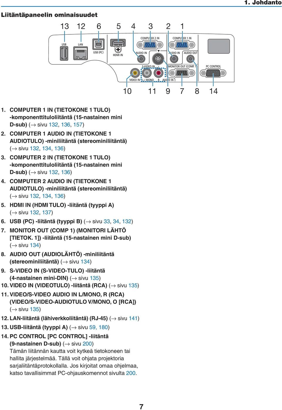 COMPUTER 2 IN (TIETOKONE 1 TULO) -komponenttituloliitäntä (15-nastainen mini D-sub) ( sivu 132, 136) 4.