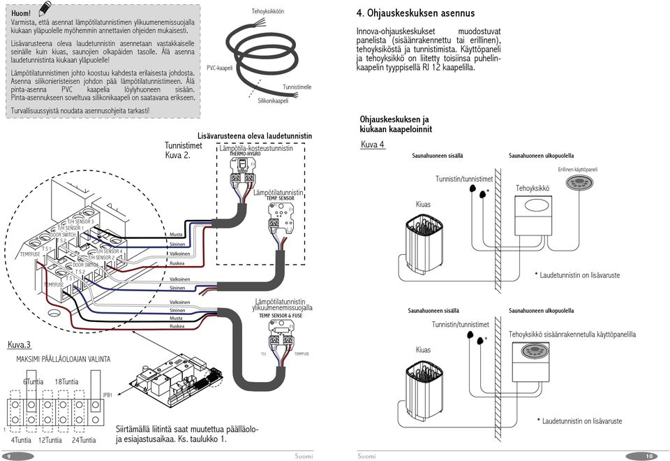 Lämpötilatunnistimen johto koostuu kahdesta erilaisesta johdosta. Asenna silikonieristeisen johdon pää lämpötilatunnistimeen. Älä pinta-asenna PVC kaapelia löylyhuoneen sisään.