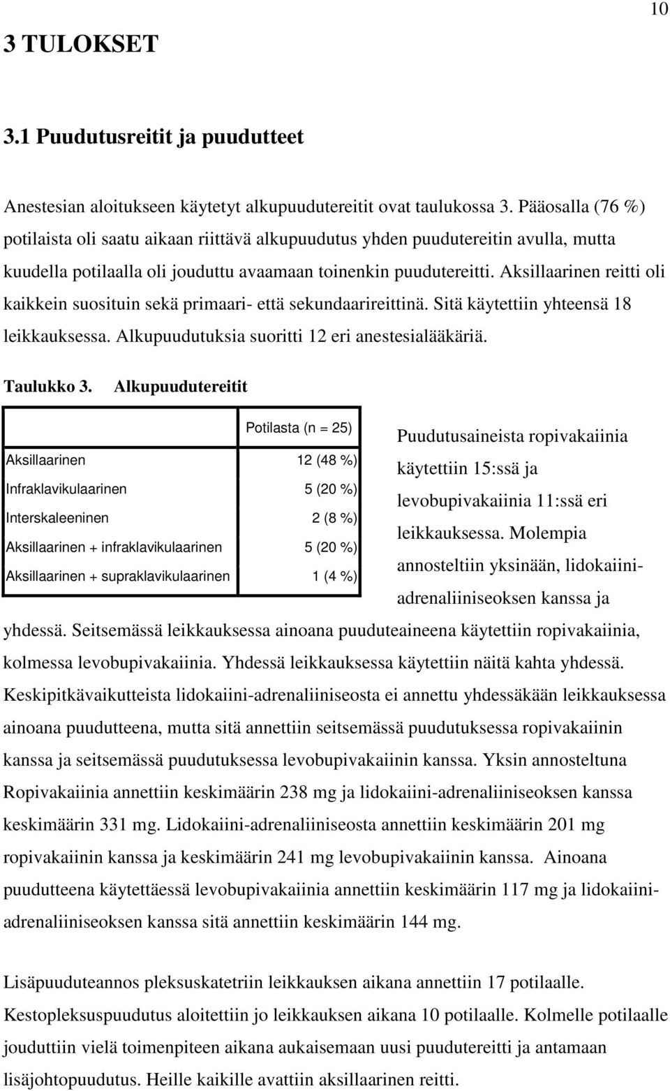 Aksillaarinen reitti oli kaikkein suosituin sekä primaari- että sekundaarireittinä. Sitä käytettiin yhteensä 18 leikkauksessa. Alkupuudutuksia suoritti 12 eri anestesialääkäriä. Taulukko 3.