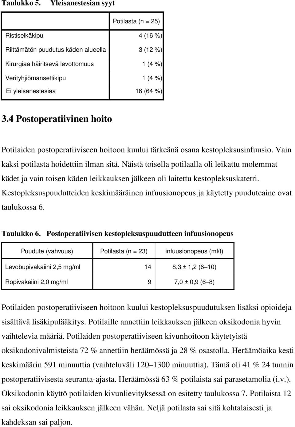 16 (64 %) 3.4 Postoperatiivinen hoito Potilaiden postoperatiiviseen hoitoon kuului tärkeänä osana kestopleksusinfuusio. Vain kaksi potilasta hoidettiin ilman sitä.