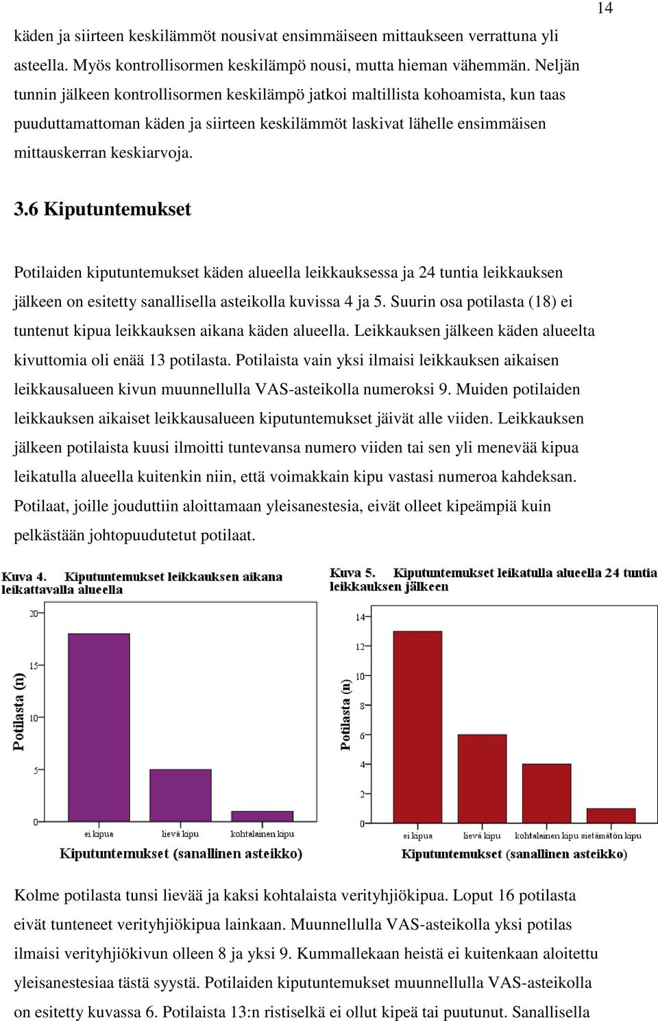 6 Kiputuntemukset Potilaiden kiputuntemukset käden alueella leikkauksessa ja 24 tuntia leikkauksen jälkeen on esitetty sanallisella asteikolla kuvissa 4 ja 5.