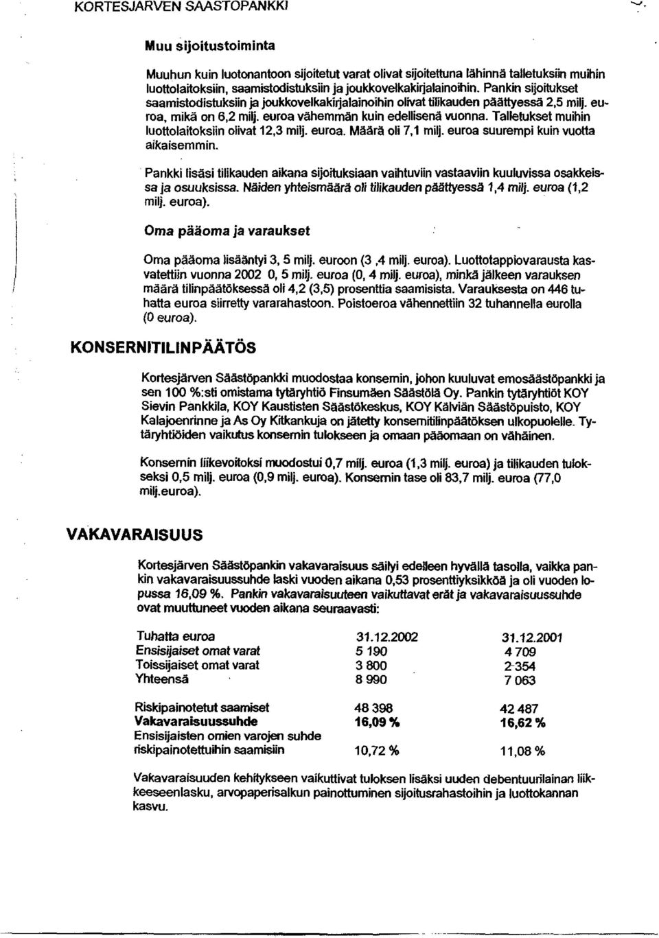 Talletukset muihin luottolaitoksiin olivat 12,3 milj. euroa. Määrä oli 7,1 milj. euroa suurempi kuin vuotta aikaisemmin.