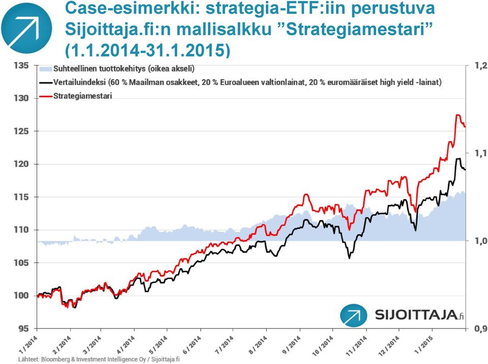 Sijoittaja.