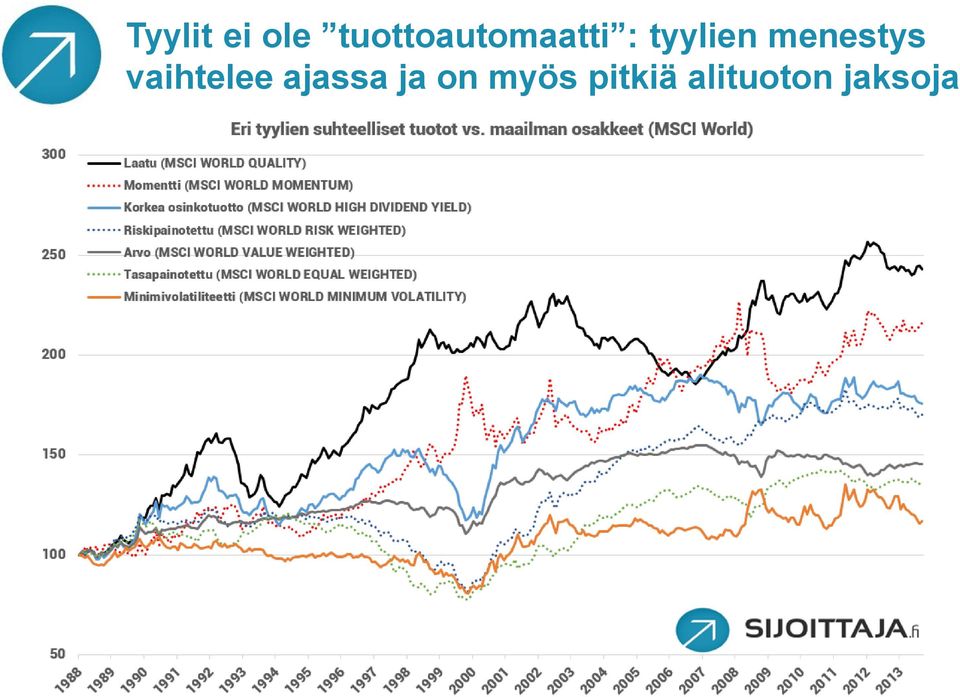 tyylien menestys