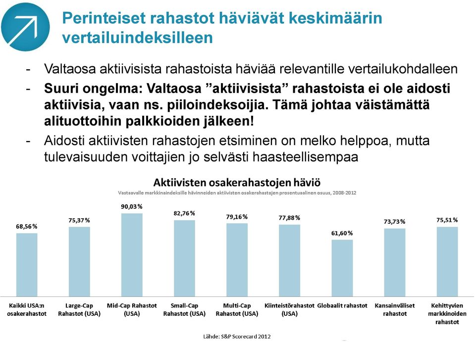 aktiivisia, vaan ns. piiloindeksoijia. Tämä johtaa väistämättä alituottoihin palkkioiden jälkeen!