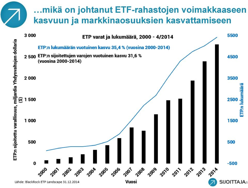 voimakkaaseen kasvuun