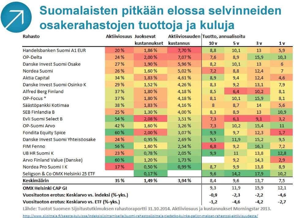 selvinneiden