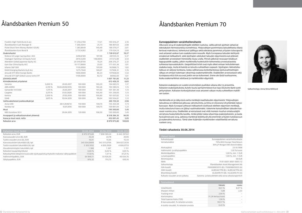 481555,12 5,37 Heptagon Yacktman US Equity Fund 2910,5200 148,8845 317272,89 3,54 Aberdeen Global Japanese Equity A2 20 340,8700 10,24 208 276,27 2,32 Gam Star China Equity ACC 10 177,8900 23,03 171