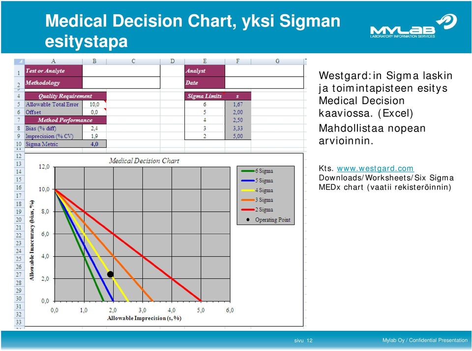 (Excel) Mahdollistaa nopean arvioinnin. Kts. www.westgard.