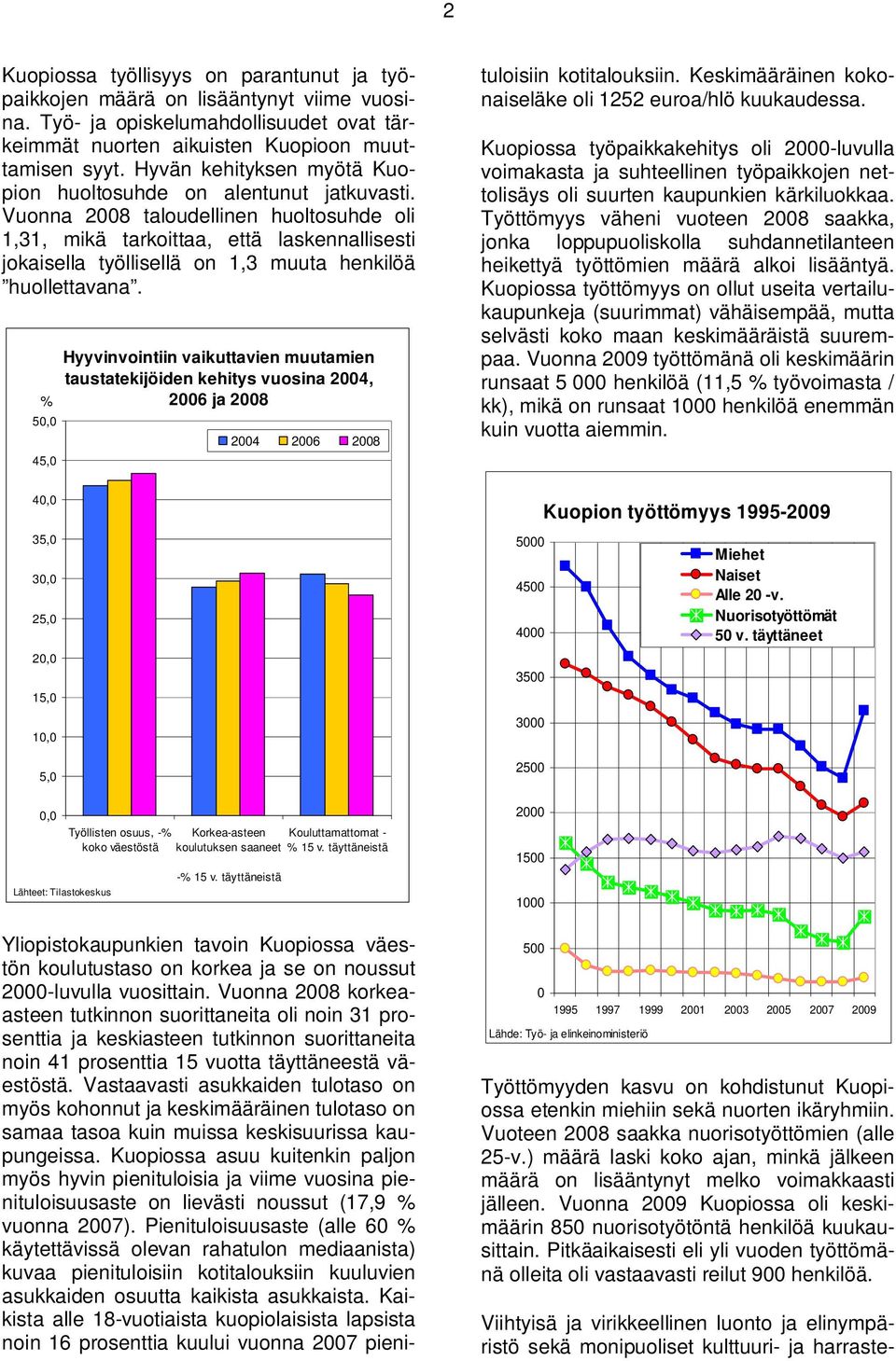 Vuonna 2008 taloudellinen huoltosuhde oli 1,31, mikä tarkoittaa, että laskennallisesti jokaisella työllisellä on 1,3 muuta henkilöä huollettavana.