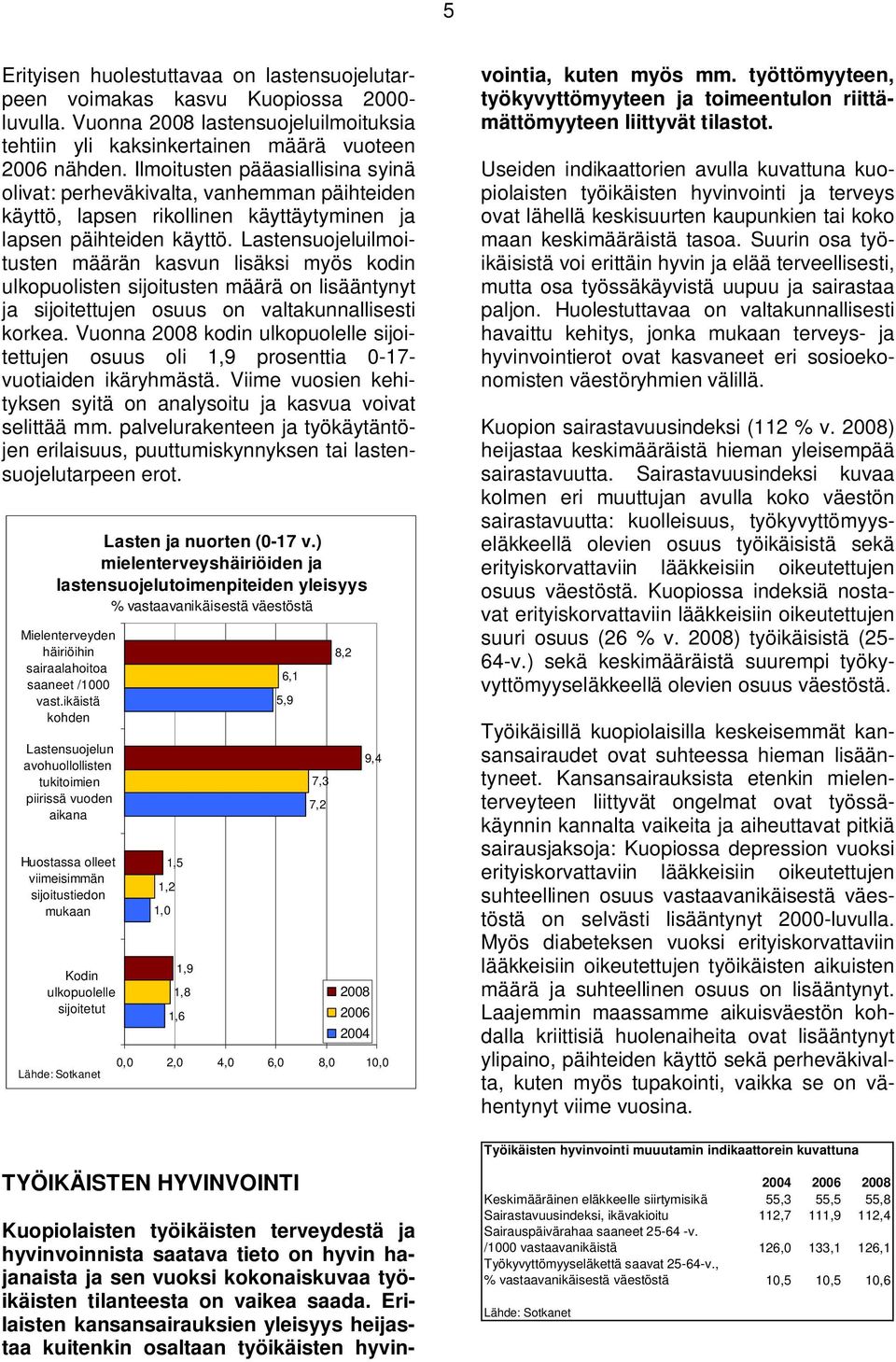 Lastensuojeluilmoitusten määrän kasvun lisäksi myös kodin ulkopuolisten sijoitusten määrä on lisääntynyt ja sijoitettujen osuus on valtakunnallisesti korkea.