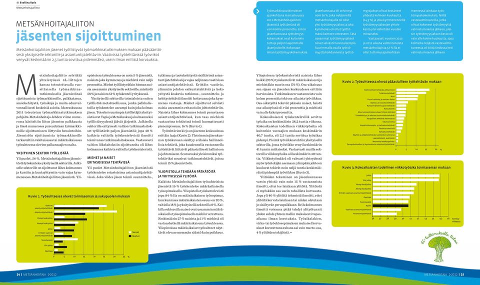 M etsänhoitajaliitto selvittää yhteistyössä 4L-liittojen kanssa toteutettavalla vuosittaisella t yömark k inatutkimuksella jäsenistönsä sijoittumista työmarkkinoille, palkkatasoa, ansiokehitystä,