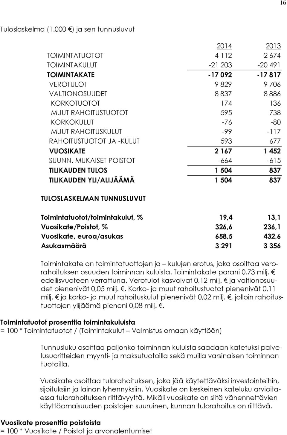 RAHOITUSTUOTOT 595 738 KORKOKULUT -76-80 MUUT RAHOITUSKULUT -99-117 RAHOITUSTUOTOT JA -KULUT 593 677 VUOSIKATE 2167 1452 SUUNN.