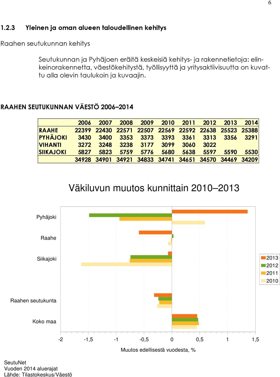 yritysaktiivisuutta on kuvattu alla olevin taulukoin ja kuvaajin.