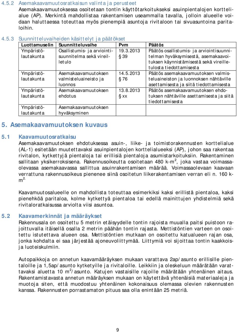 3 Suunnitteluvaiheiden käsittelyt ja päätökset Luottamuselin Suunnitteluvaihe Pvm Päätös Ympäristölautakunta 19.3.2013 39 Ympäristölautakunta Ympäristölautakunta Ympäristölautakunta Osallistumis- ja