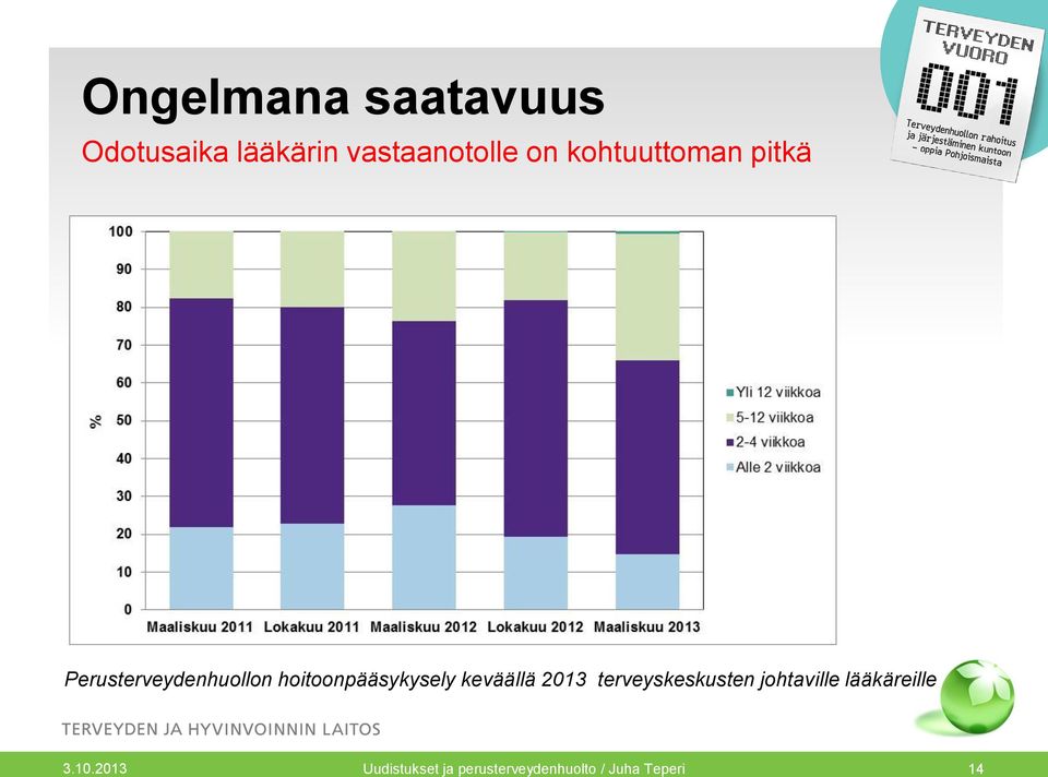 hoitoonpääsykysely keväällä 2013 terveyskeskusten