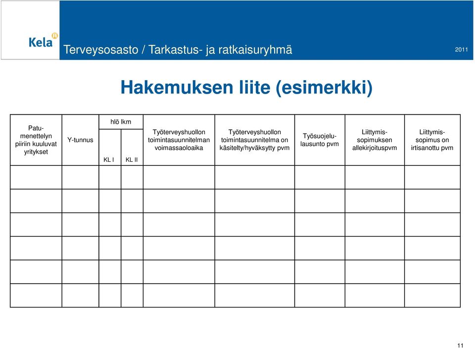 Työterveyshuollon toimintasuunnitelma on käsitelty/hyväksytty pvm