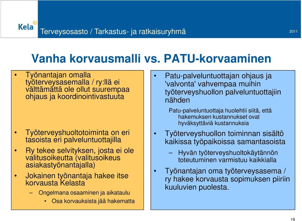 tekee selvityksen, josta ei ole valitusoikeutta (valitusoikeus asiakastyönantajalla) Jokainen työnantaja hakee itse korvausta Kelasta Ongelmana osaaminen ja aikataulu Osa korvauksista jää hakematta