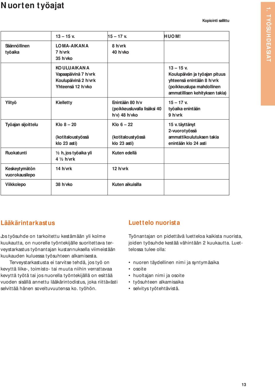 Työajan sijoittelu Klo 8 20 Ruokatunti Keskeytymätön vuorokausilepo (kotitaloustyössä klo 23 asti) ½ h, jos työaika yli 4 ½ h/vrk Klo 6 22 (kotitaloustyössä klo 23 asti) Kuten edellä 14 h/vrk 12