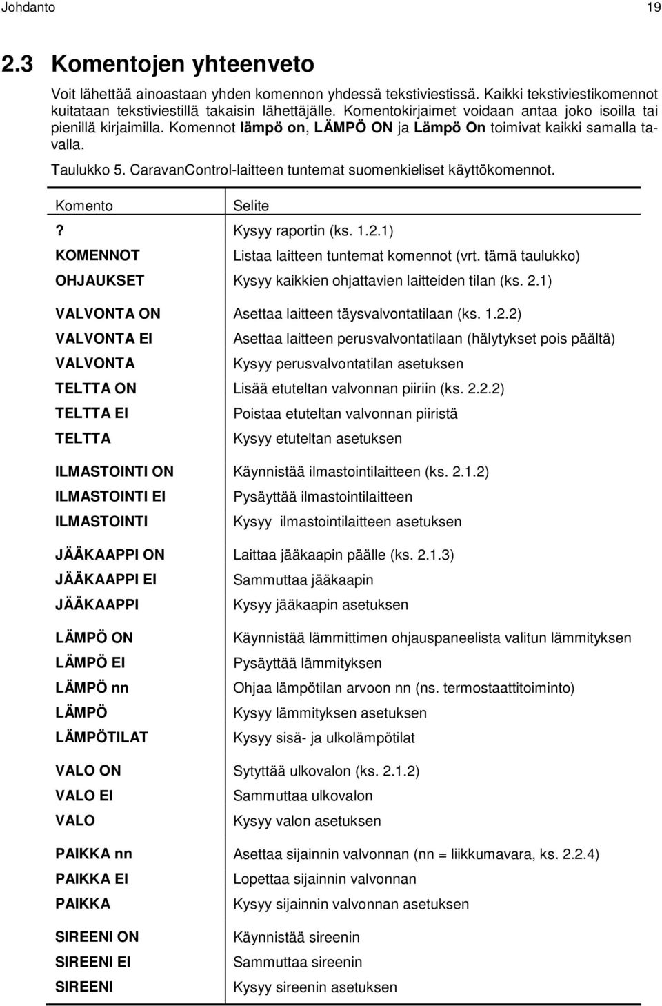 CaravanControl-laitteen tuntemat suomenkieliset käyttökomennot. Komento Selite? Kysyy raportin (ks. 1.2.1) KOMENNOT Listaa laitteen tuntemat komennot (vrt.