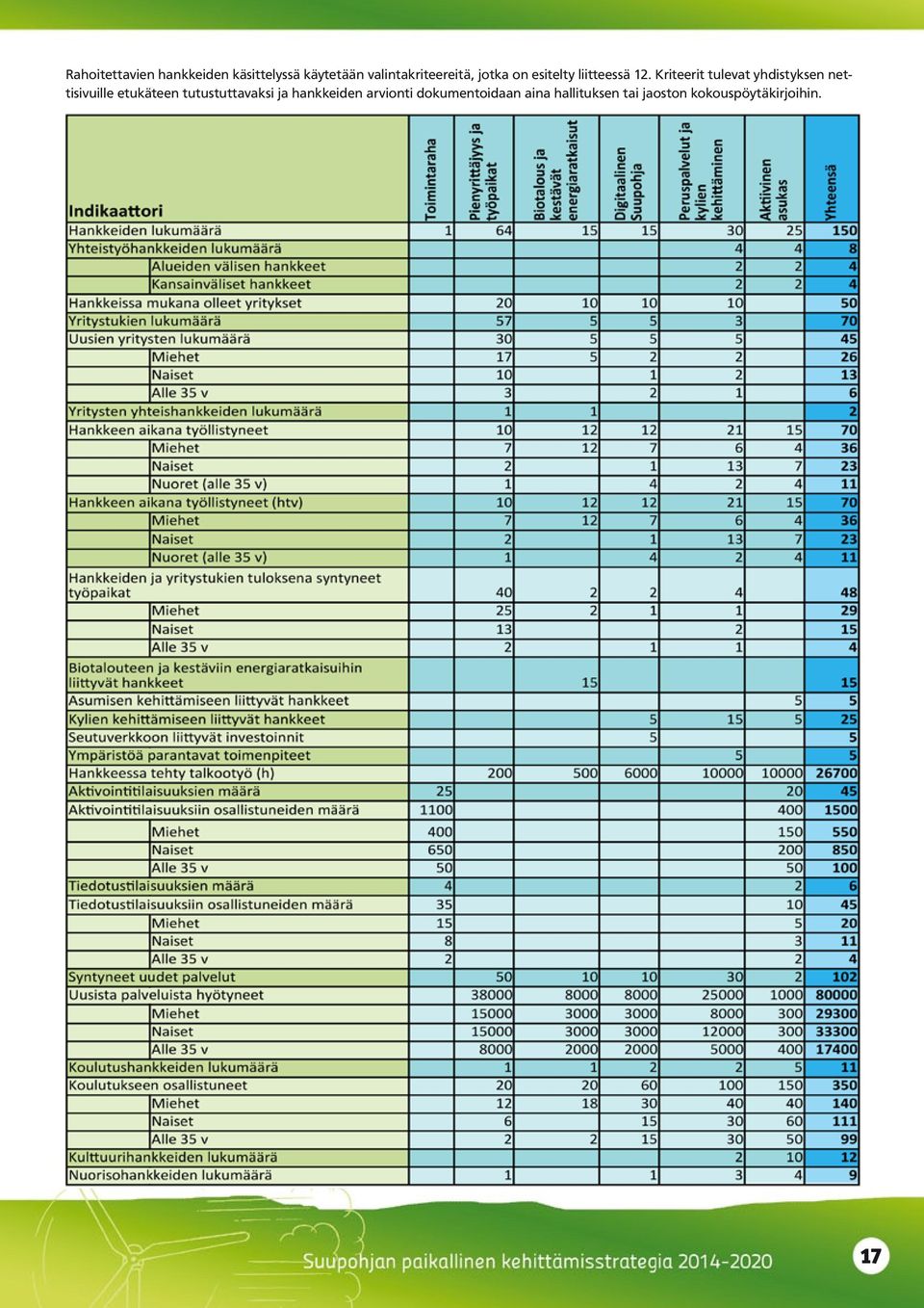 Kriteerit tulevat yhdistyksen nettisivuille etukäteen