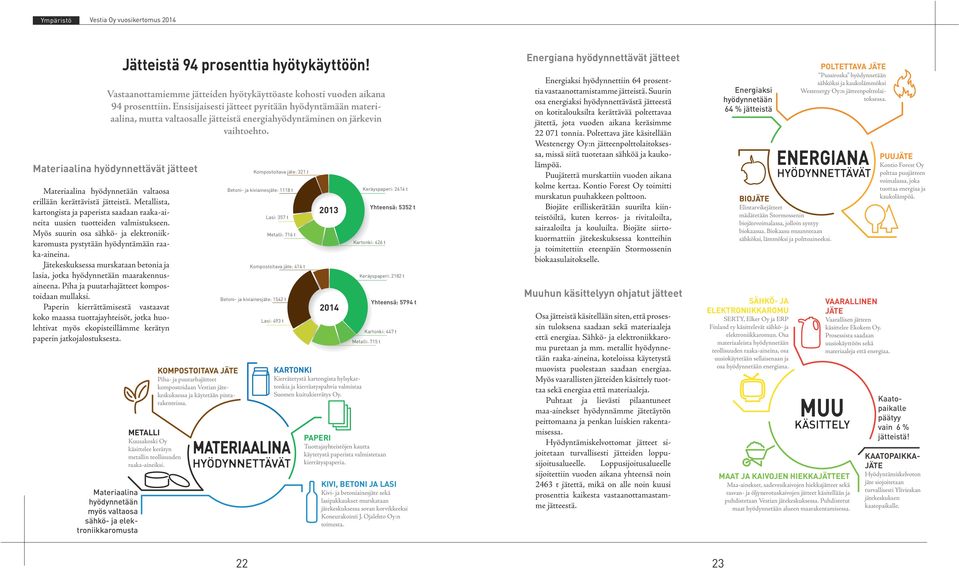 Myös suurin osa sähkö- ja elektroniikkaromusta pystytään hyödyntämään raaka-aineina. Jätekeskuksessa murskataan betonia ja lasia, jotka hyödynnetään maarakennusaineena.