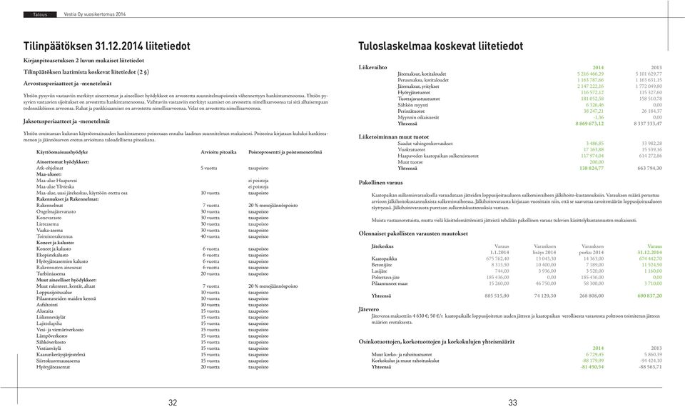 aineettomat ja aineelliset hyödykkeet on arvostettu suunnitelmapoistoin vähennettyyn hankintamenoonsa. Yhtiön pysyvien vastaavien sijoitukset on arvostettu hankintamenoonsa.