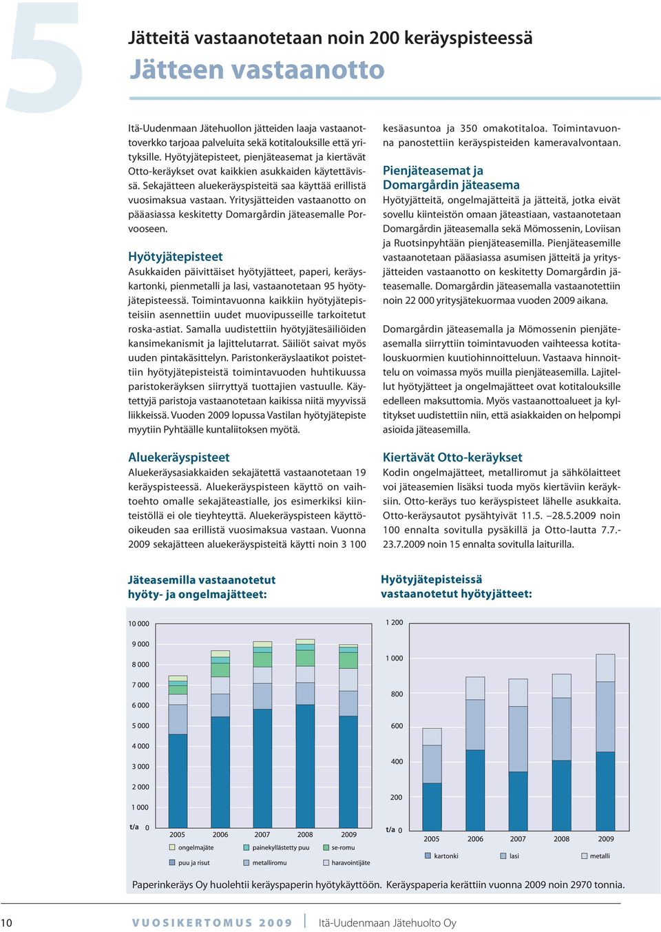 Yritysjätteiden vastaanotto on pääasiassa keskitetty Domargårdin jäteasemalle Porvooseen.