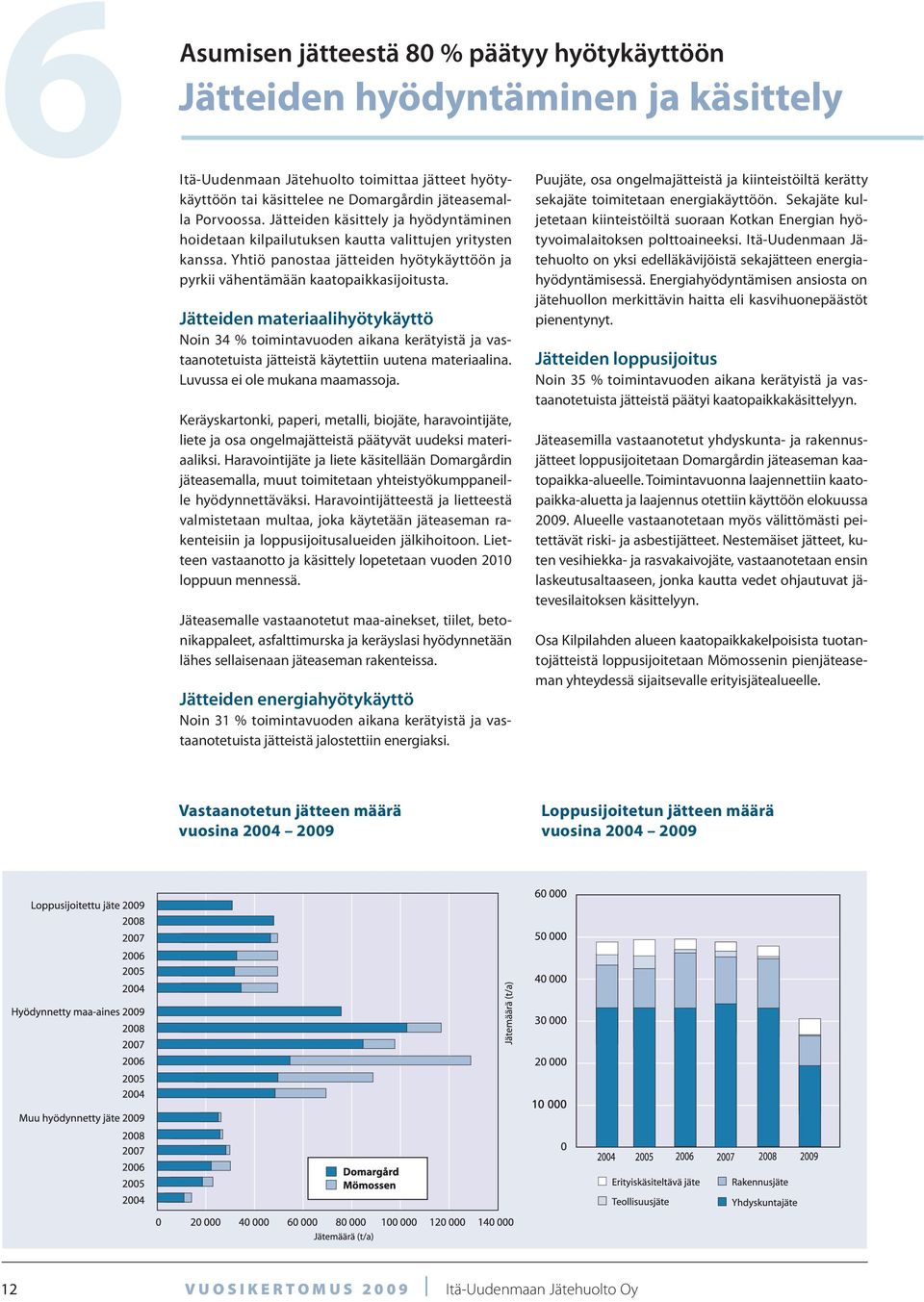 Jätteiden materiaalihyötykäyttö Noin 34 % toimintavuoden aikana kerätyistä ja vastaanotetuista jätteistä käytettiin uutena materiaalina. Luvussa ei ole mukana maamassoja.