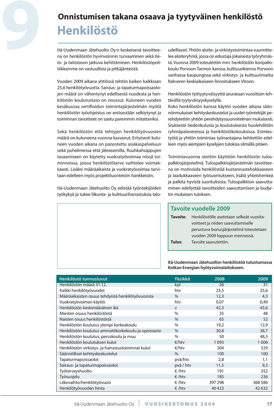 Sairaus- ja tapaturmapoissaolojen määrä on vähentynyt edellisestä vuodesta ja henkilöstön koulutustaso on noussut.