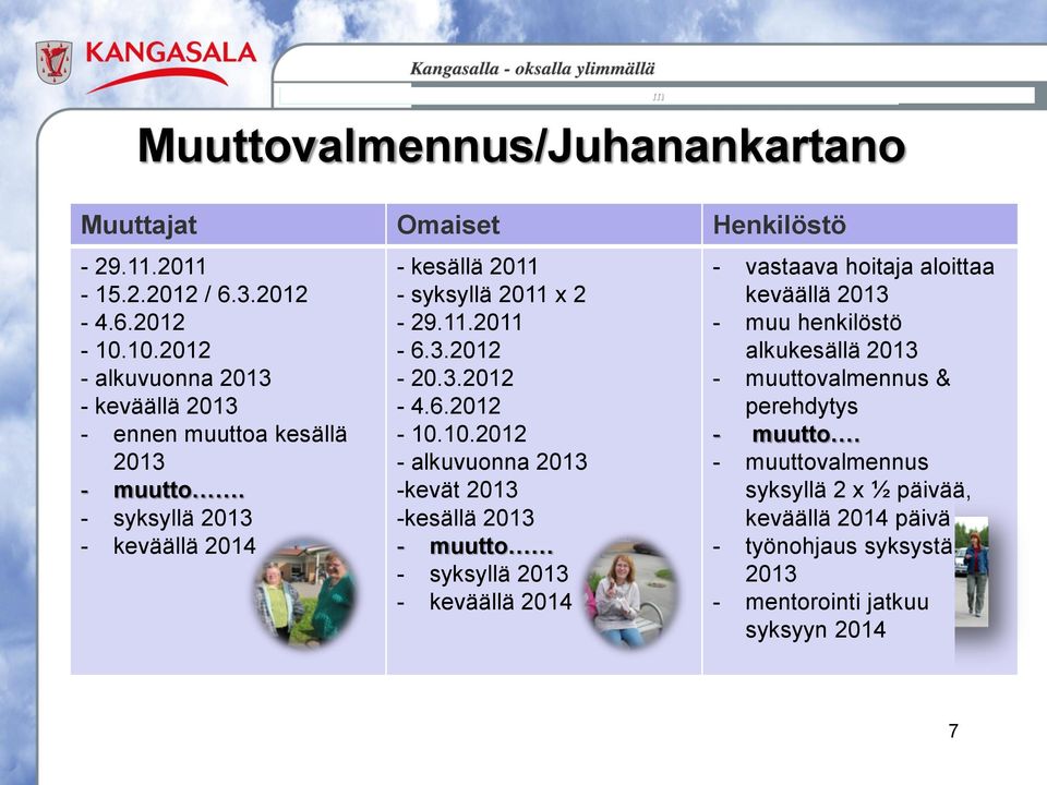 10.2012 - alkuvuonna 2013 -kevät 2013 -kesällä 2013 - uutto - syksyllä 2013 - keväällä 2014 - vastaava hoitaja aloittaa keväällä 2013 - Kangasalan uu henkilöstö kunta 1.1.2009 alkukesällä alkaen 2013 - uuttovalennus Vaaispalvelut & perehdytys Sosiaalityöntekijä - - kehitys- uutto.