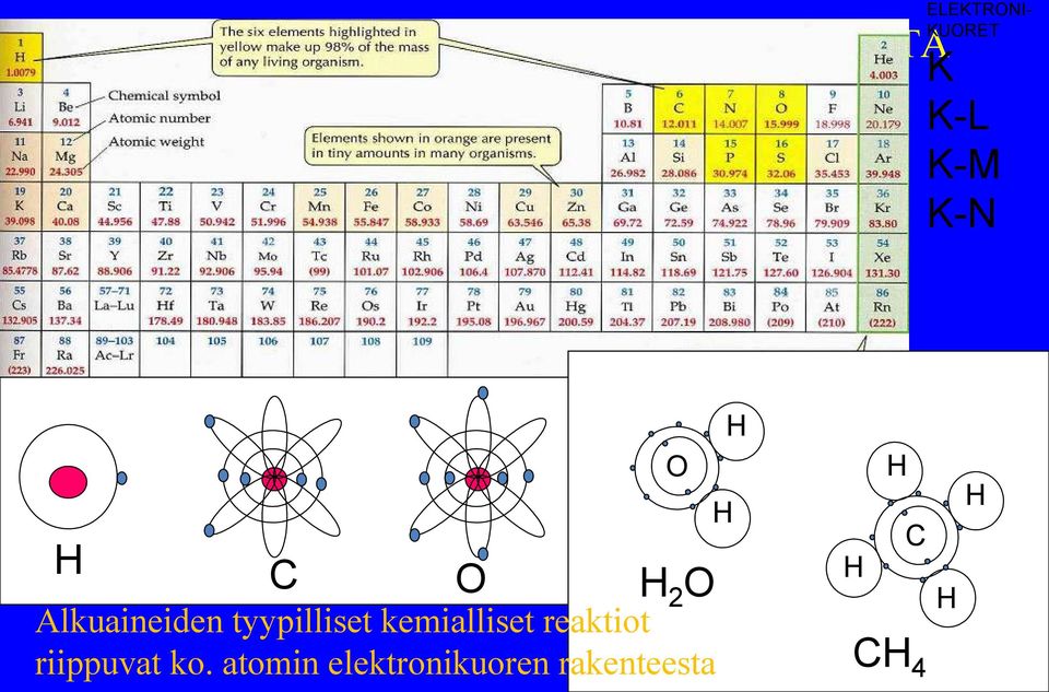 H2O Alkuaineiden tyypilliset kemialliset