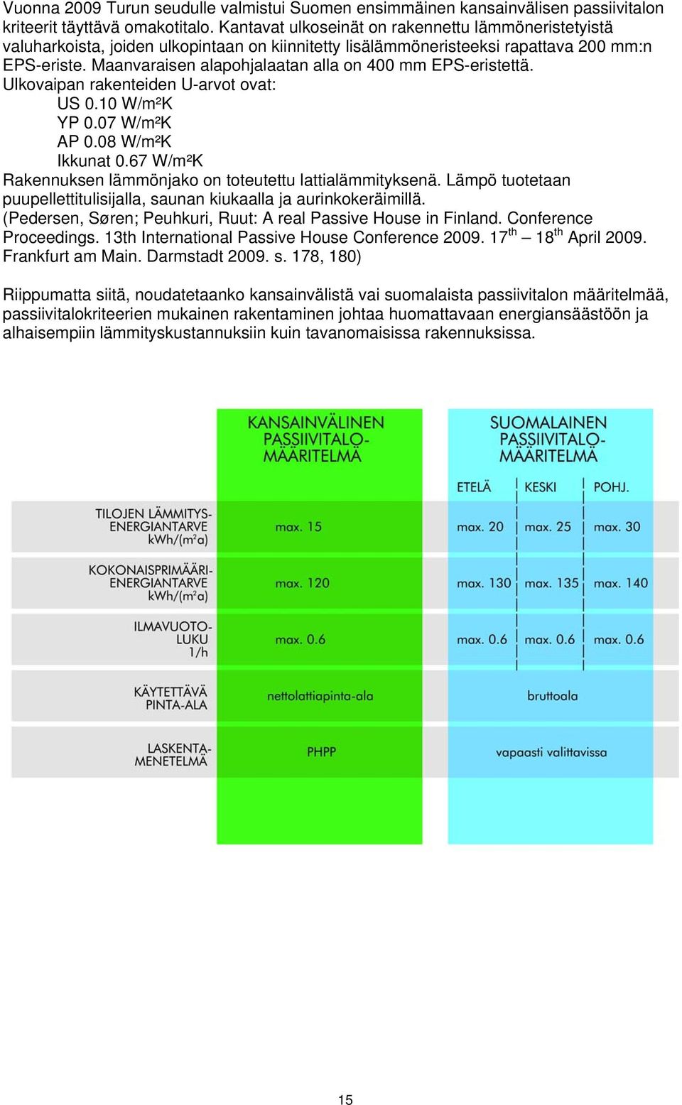 Maanvaraisen alapohjalaatan alla on 400 mm EPS-eristettä. Ulkovaipan rakenteiden U-arvot ovat: US 0.10 W/m²K YP 0.07 W/m²K AP 0.08 W/m²K Ikkunat 0.