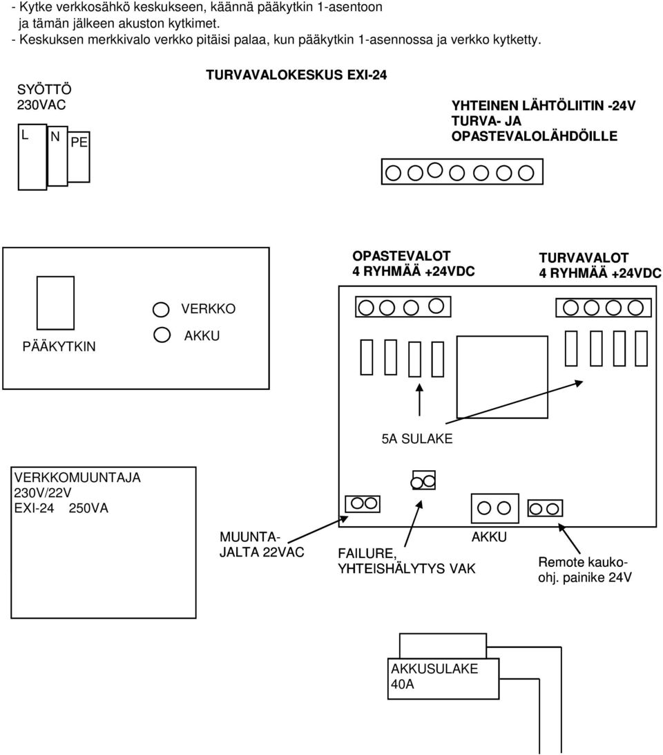 SYÖTTÖ 230VAC L N PE TURVAVALOKESKUS EXI-24 YHTEINEN LÄHTÖLIITIN -24V TURVA- JA OPASTEVALOLÄHDÖILLE OPASTEVALOT 4 RYHMÄÄ