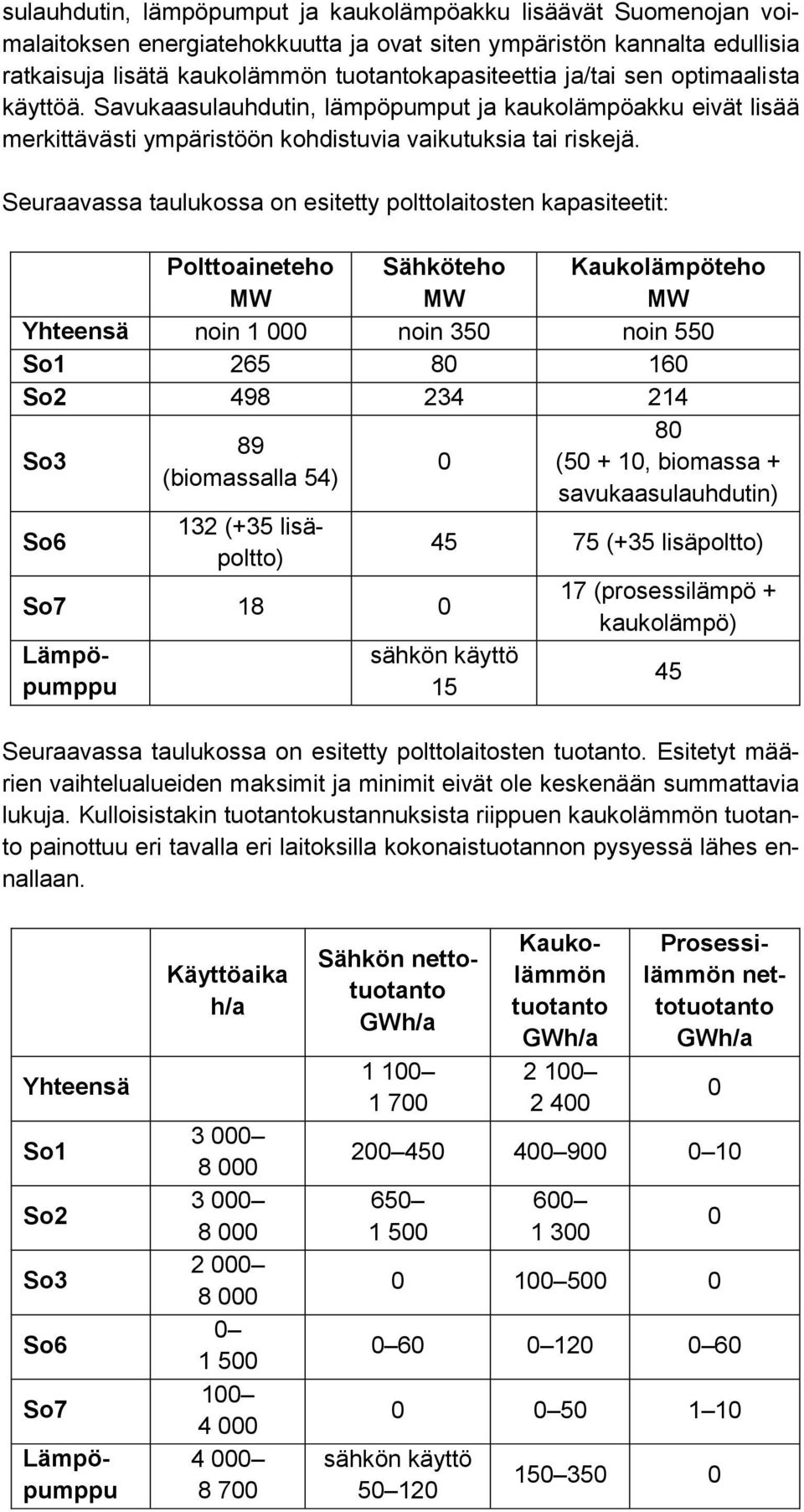 Seuraavassa taulukossa on esitetty polttolaitosten kapasiteetit: Polttoaineteho MW Sähköteho MW Kaukolämpöteho MW Yhteensä noin 1 000 noin 350 noin 550 So1 265 80 160 So2 498 234 214 So3 So6 89