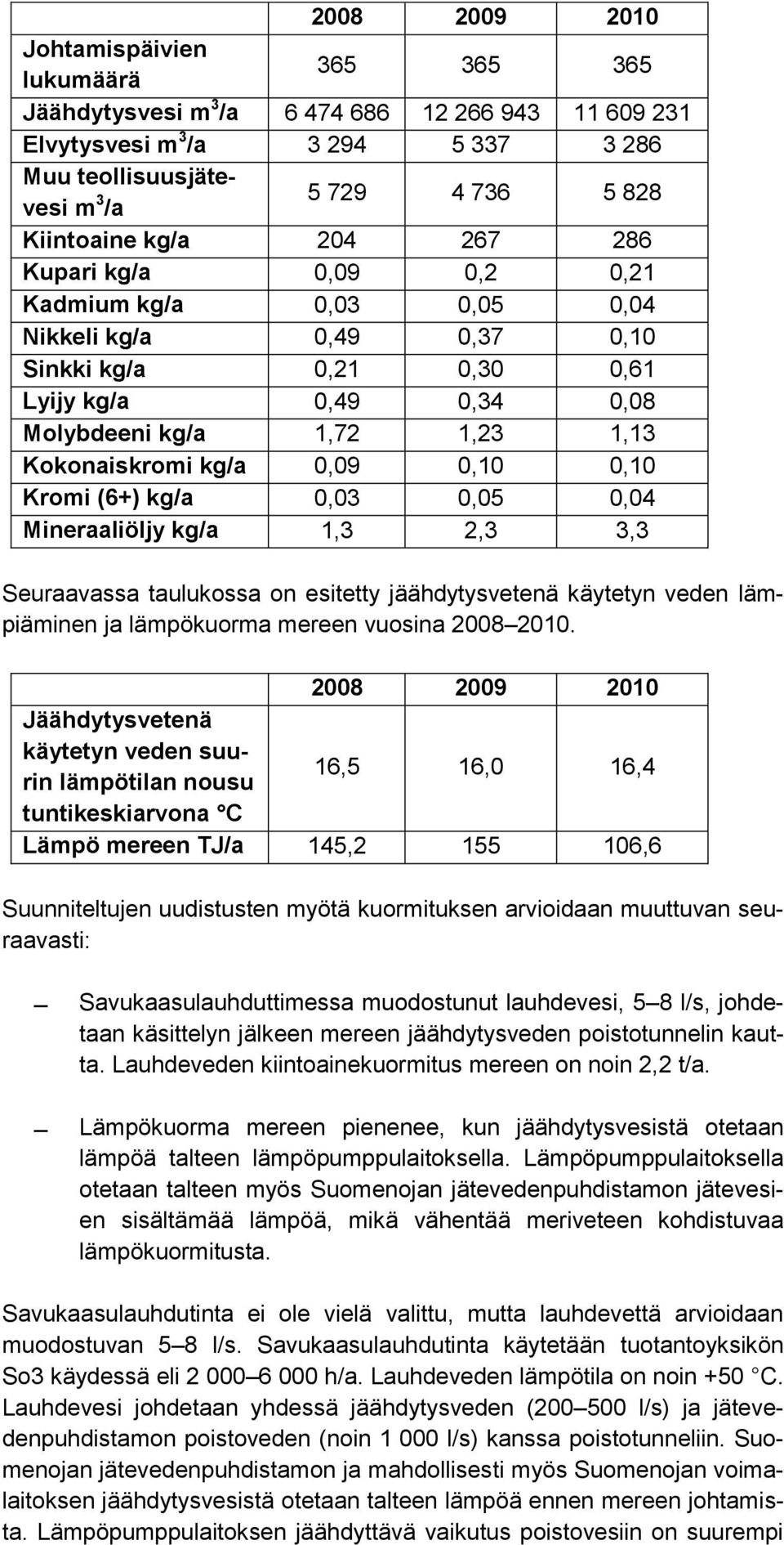 Kokonaiskromi kg/a 0,09 0,10 0,10 Kromi (6+) kg/a 0,03 0,05 0,04 Mineraaliöljy kg/a 1,3 2,3 3,3 Seuraavassa taulukossa on esitetty jäähdytysvetenä käytetyn veden lämpiäminen ja lämpökuorma mereen