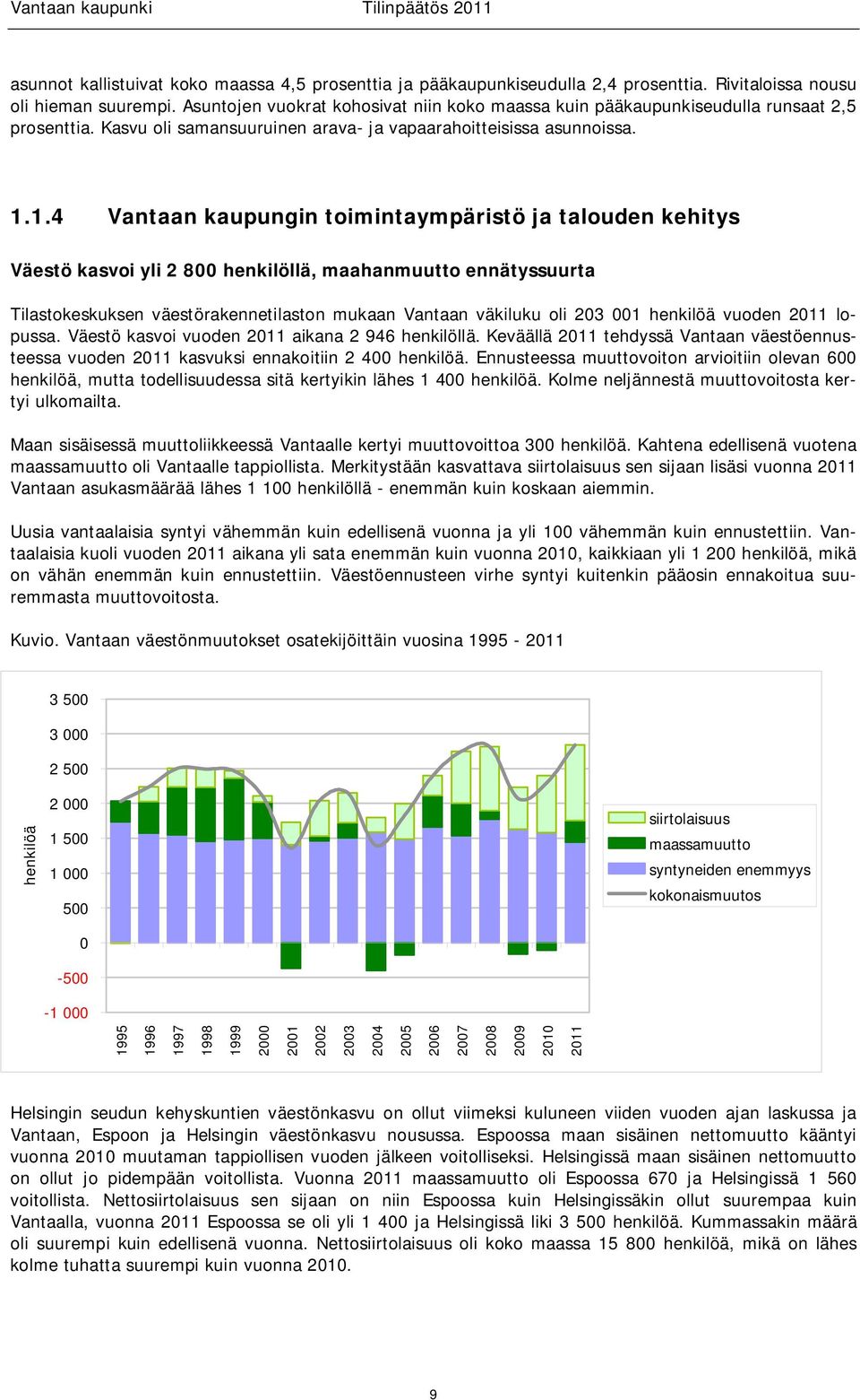 1.4 Vantaan kaupungin toimintaympäristö ja talouden kehitys Väestö kasvoi yli 2 800 henkilöllä, maahanmuutto ennätyssuurta Tilastokeskuksen väestörakennetilaston mukaan Vantaan väkiluku oli 203 001